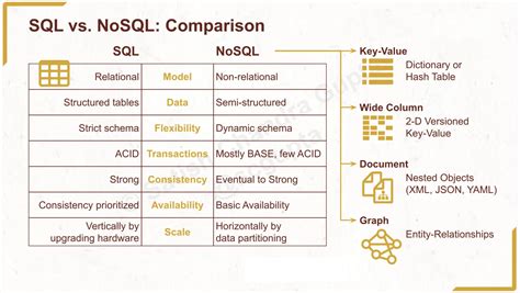 nosql performance test white paper|nosql database model.